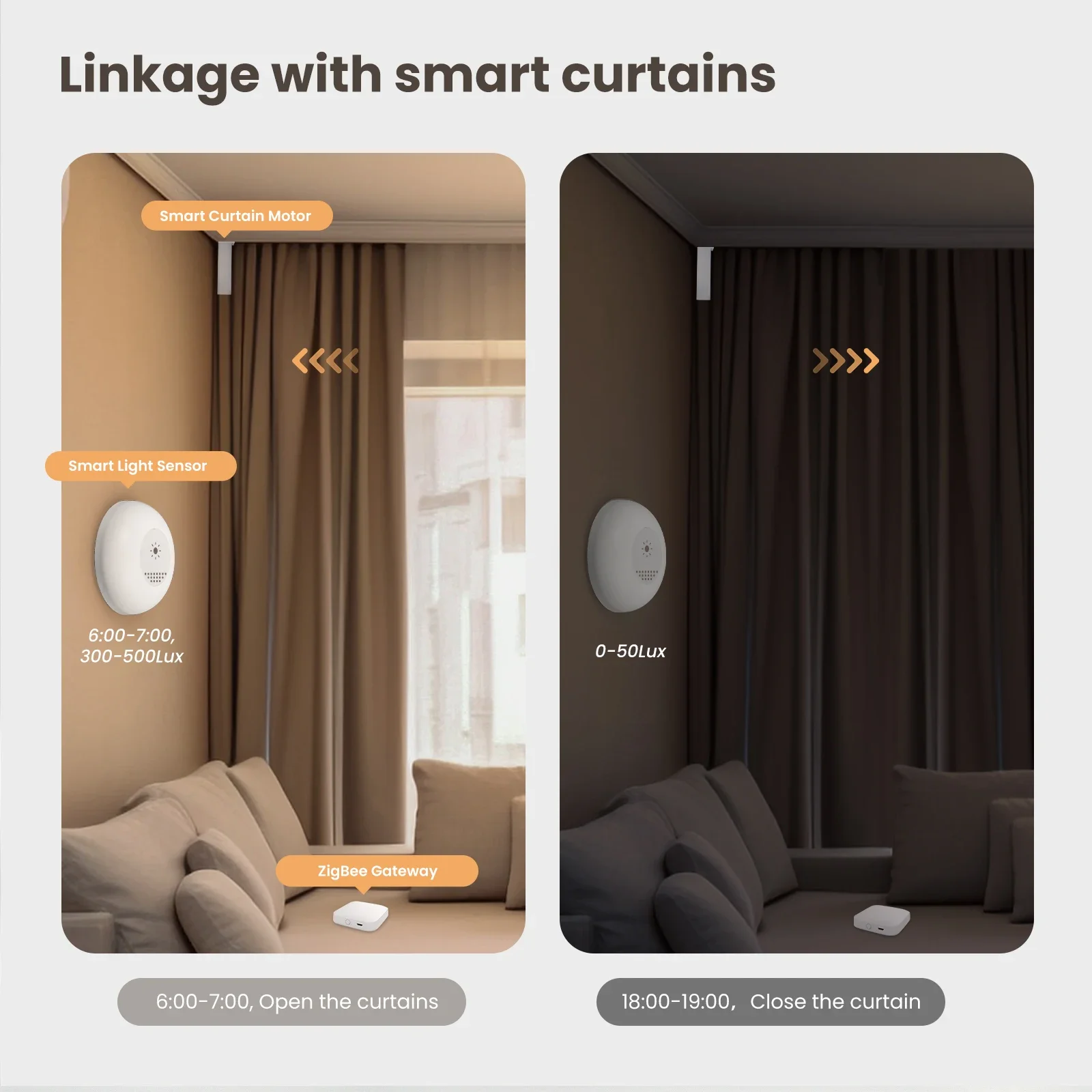 MOES Tuya Zigbee capteur de lu - Smart Home Moes avis et prix