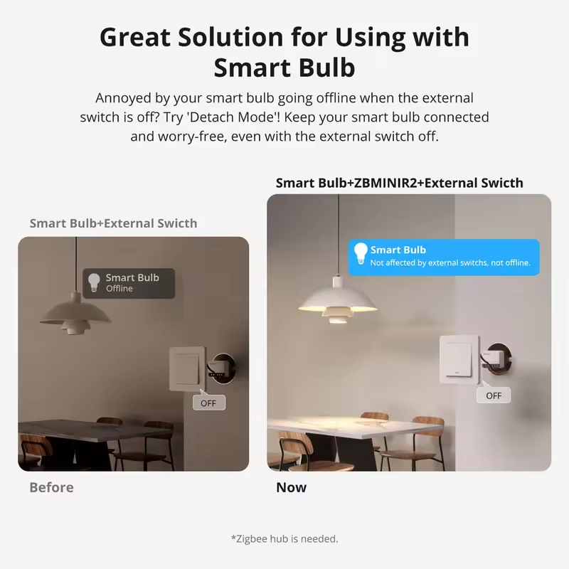 Interrupteur intelligent minia - Smart Home Wifi Hub avis et prix