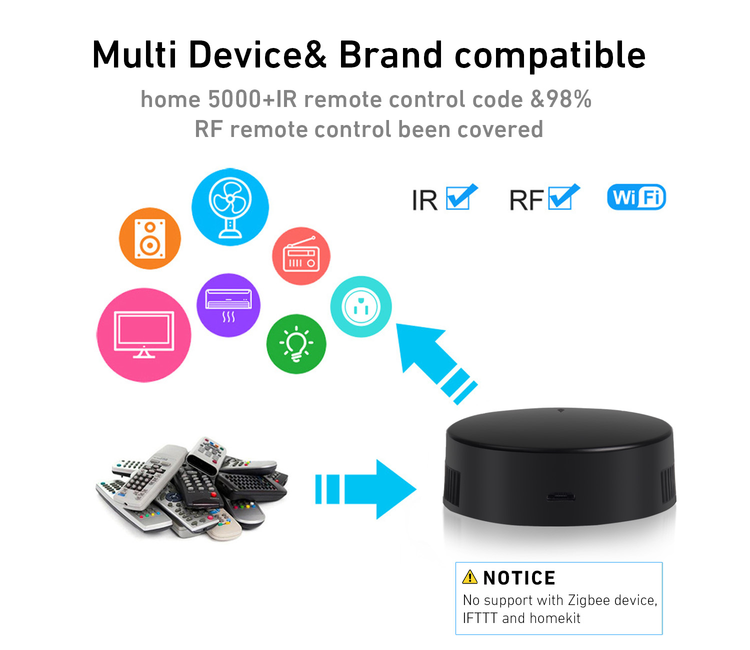 Rollerhouses Hub de contrôle W - Smart Home Wifi Hub avis et prix