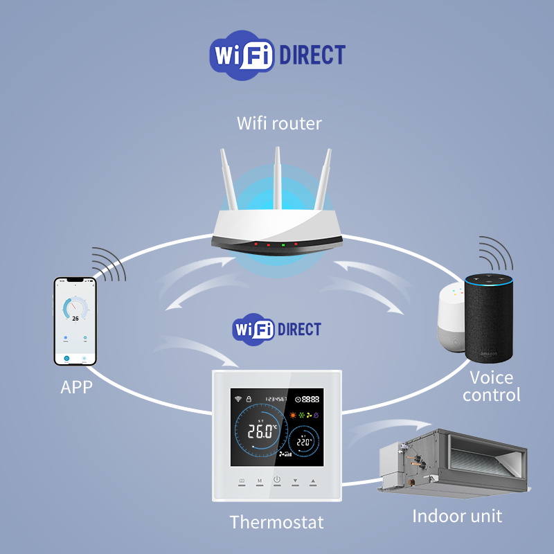 Thermostat Wi-Fi intelligent p - Smart Home Hvac avis et prix