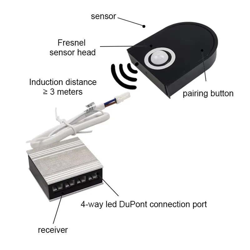 Barre lumineuse LED sans fil p - Pir Motion Sensor avis et prix