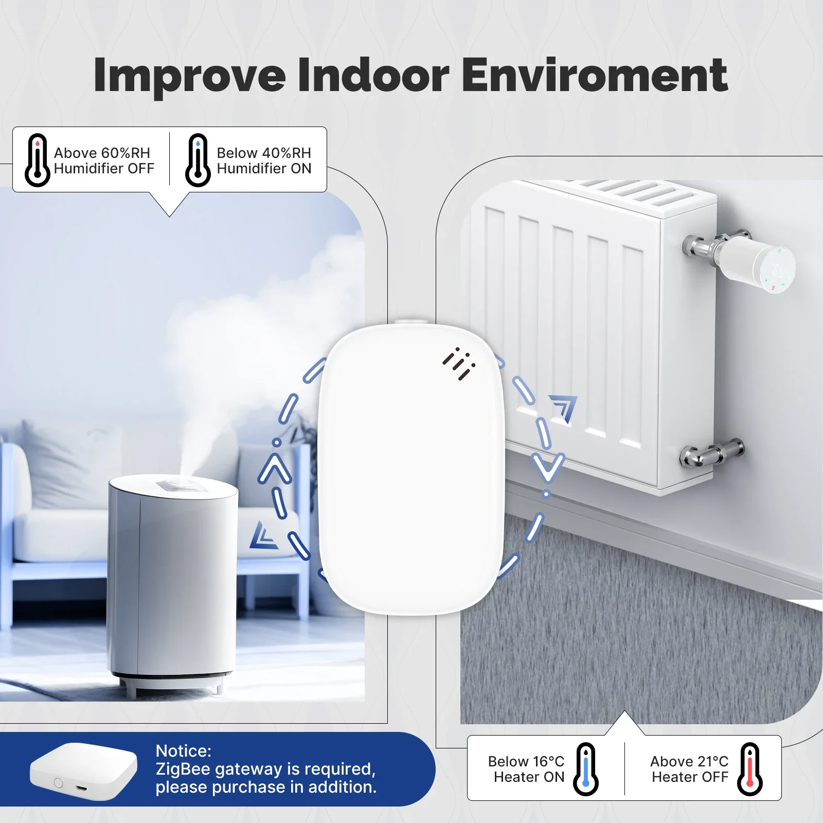 MOES Tuya Zigbee capteur intel - Smart Home Moes avis et prix