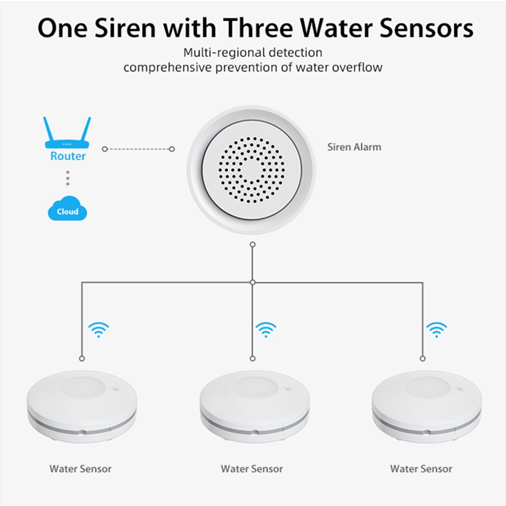 PHILE - Système d'automatisati - Home Automation Kit avis et prix