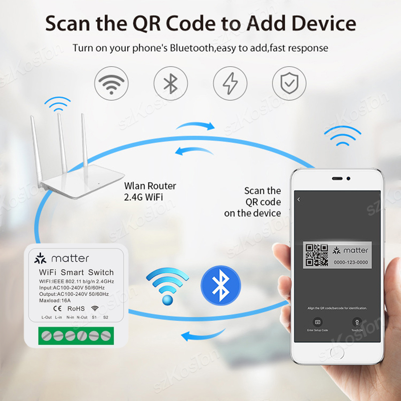 Module de relais intelligent W - Home Automation Kit avis et prix