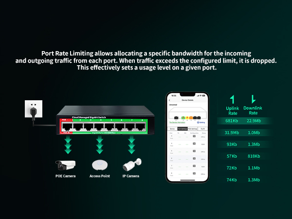 Commutateur Ethernet intellige - Smart Home Network avis et prix