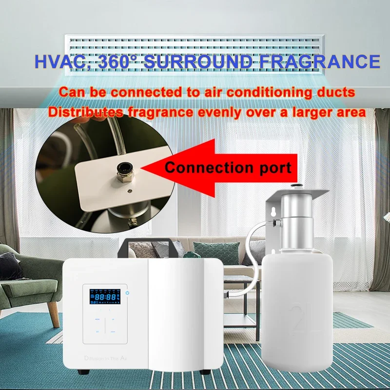 Diffuseur de parfum intelligen - Smart Home Hvac avis et prix