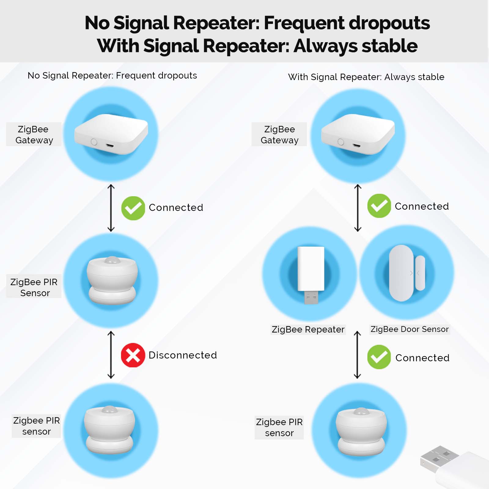 MOES Tuya ZigBee3.0 amplificat - Smart Home Moes avis et prix
