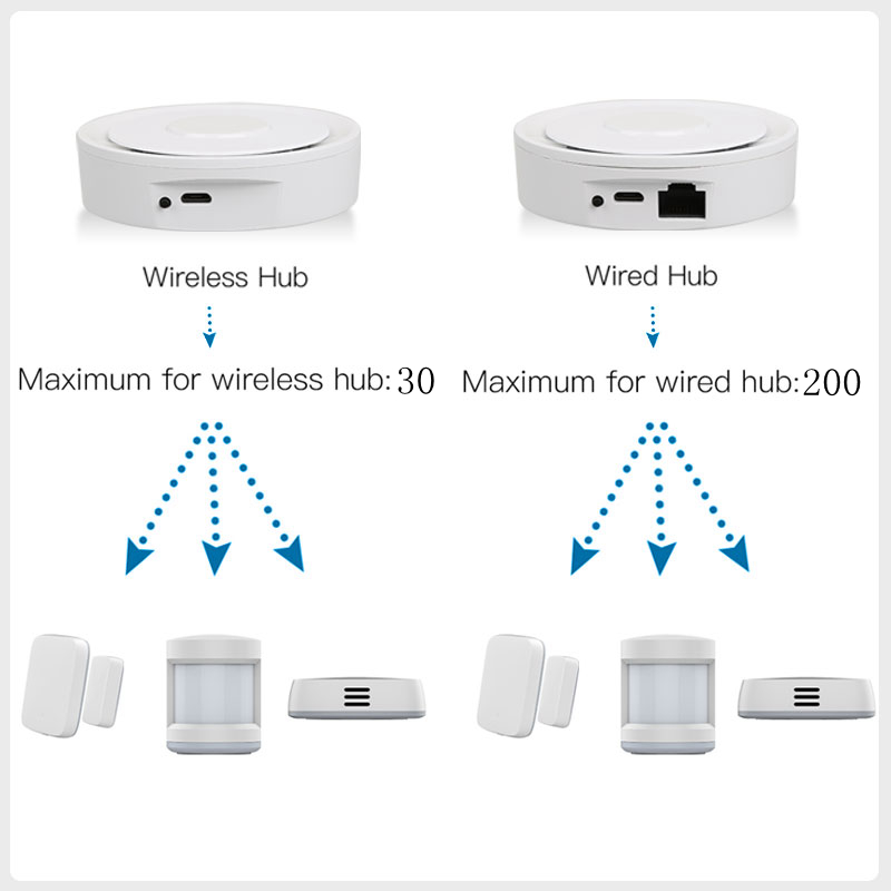 Tuya ZigBee – passerelle conne - Home Automation Kit avis et prix
