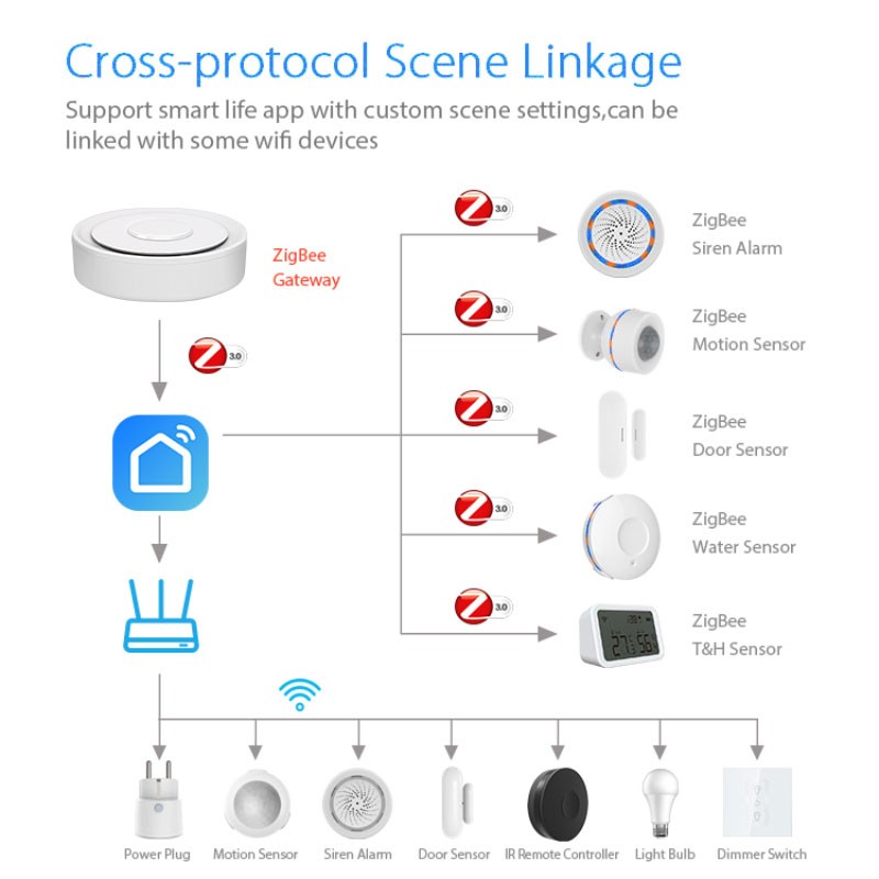 Tuya ZigBee – passerelle conne - Home Automation Kit avis et prix